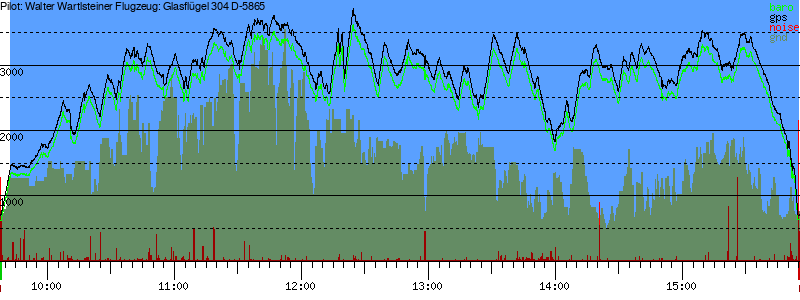 Barometer